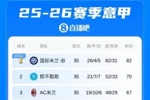 意甲积分榜：国米联赛提前3轮夺冠，已增加金杯标志🏆