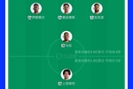 荷兰首发11人身价4.8亿，日本首发11人身价1.8亿